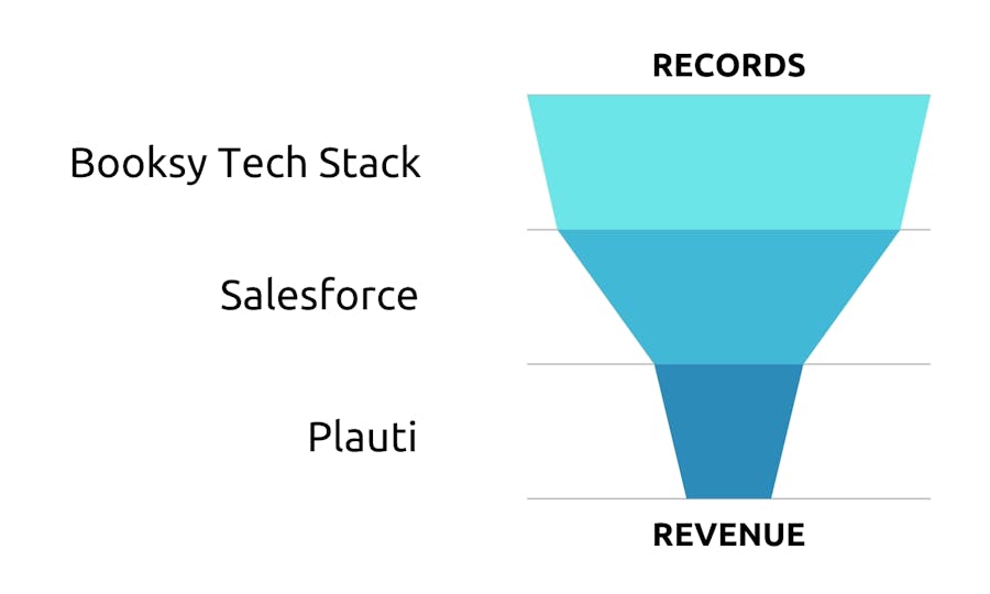 Booksy funnel